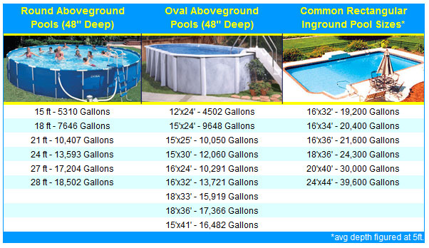 Inground Pool Size Chart